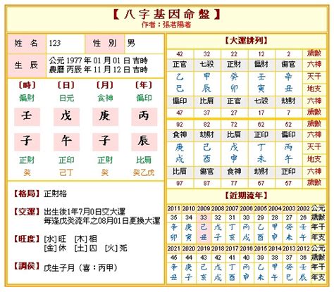 易經八字|免費八字算命、排盤及命盤解說，分析一生的命運